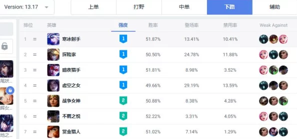 2025年英雄联盟热门术语解析：ADC含义及最新玩法介绍